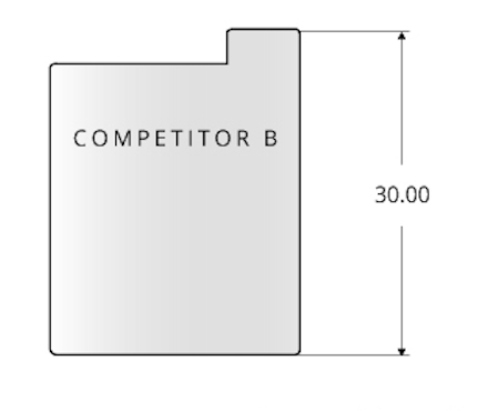 Competitor B vs Air Head Drawing